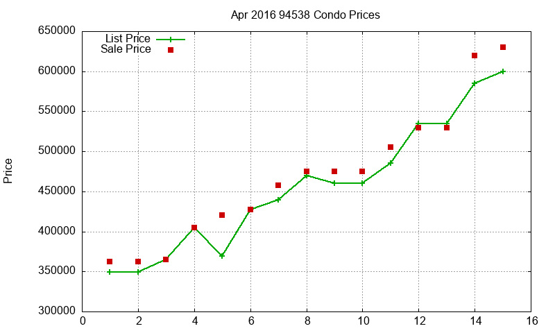 94538 Condos Just Sold 2016-04 94538 Condos Just Sold 2016-04