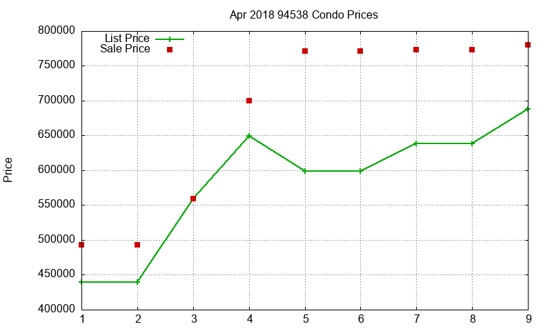 94538 Condos Just Sold 2018-04 94538 Condos Just Sold 2018-04