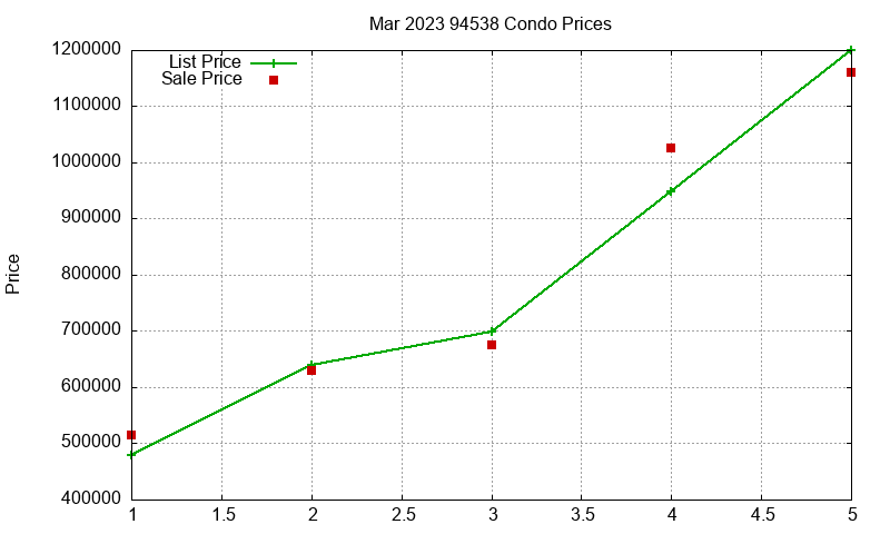 94538 Condos Just Sold 2023-03 94538 Condos Just Sold 2023-03