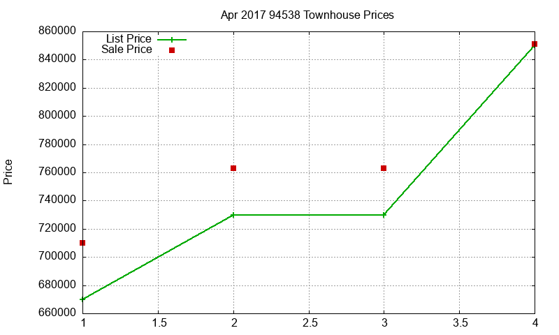 94538 Townhouses Just Sold 2017-04 94538 Townhouses Just Sold 2017-04