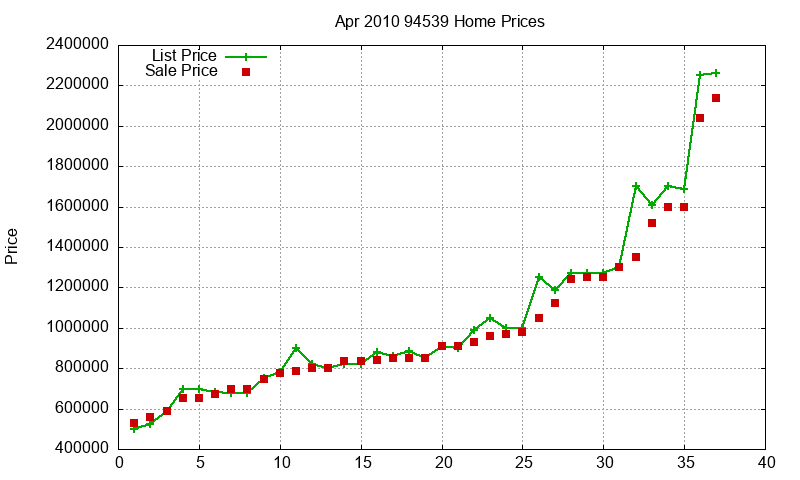 94539 Homes Just Sold 2010-04