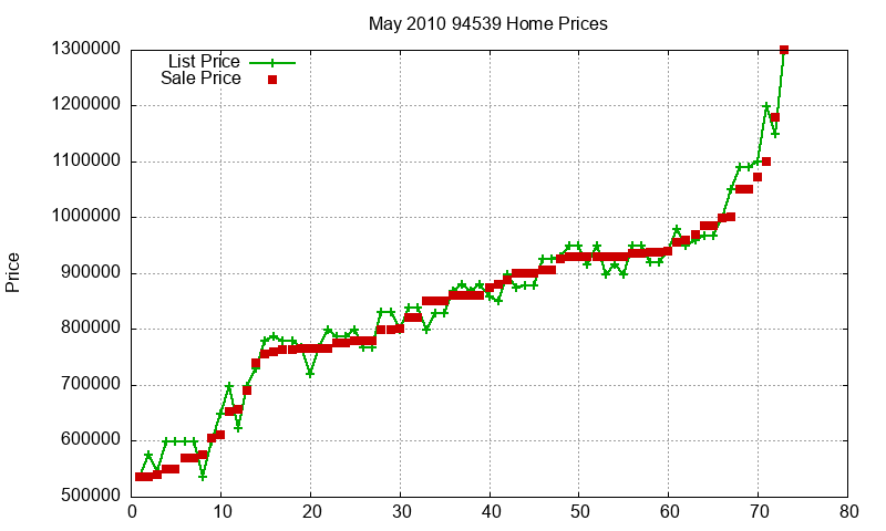 94539 Homes Just Sold 2010-05 94539 Homes Just Sold 2010-05