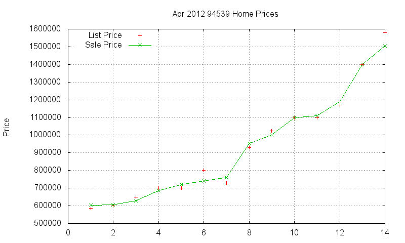 94539 Homes Just Sold 2012-04