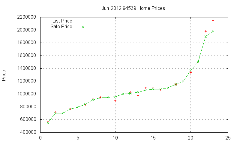 94539 Homes Just Sold 2012-06