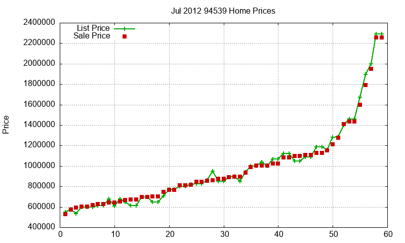 94539 Homes Just Sold 2012-07 94539 Homes Just Sold 2012-07