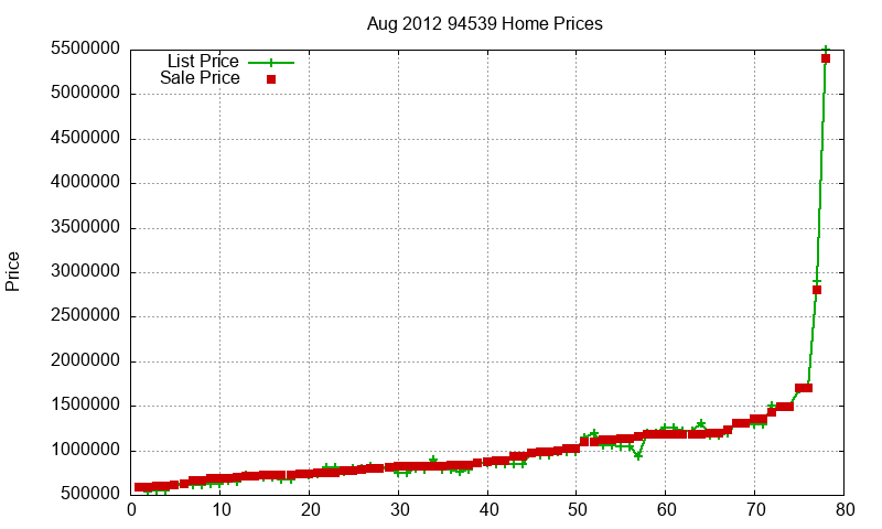 94539 Homes Just Sold 2012-08 94539 Homes Just Sold 2012-08