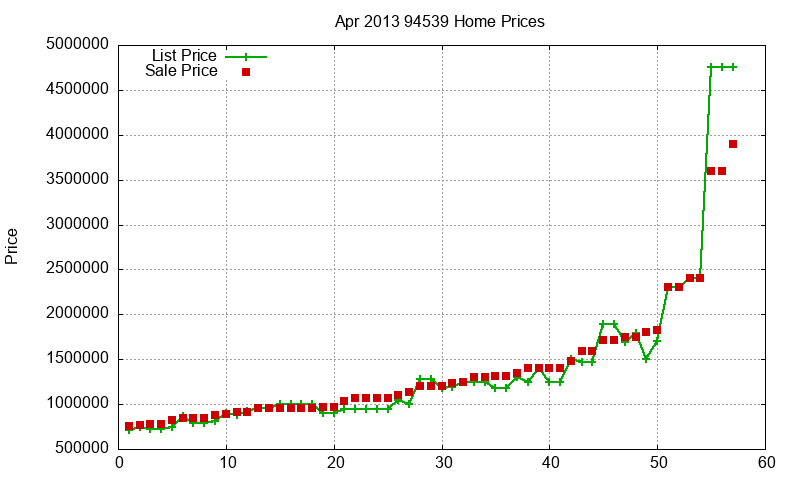 94539 Homes Just Sold 2013-04