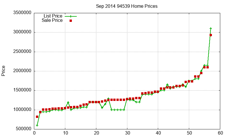 94539 Homes Just Sold 2014-09 94539 Homes Just Sold 2014-09