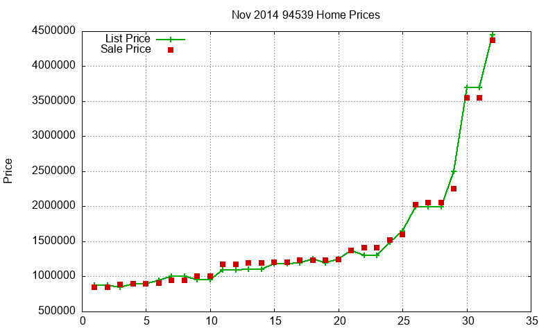 94539 Homes Just Sold 2014-11