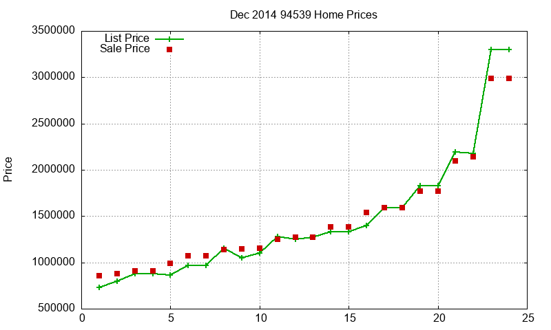 94539 Homes Just Sold 2014-12