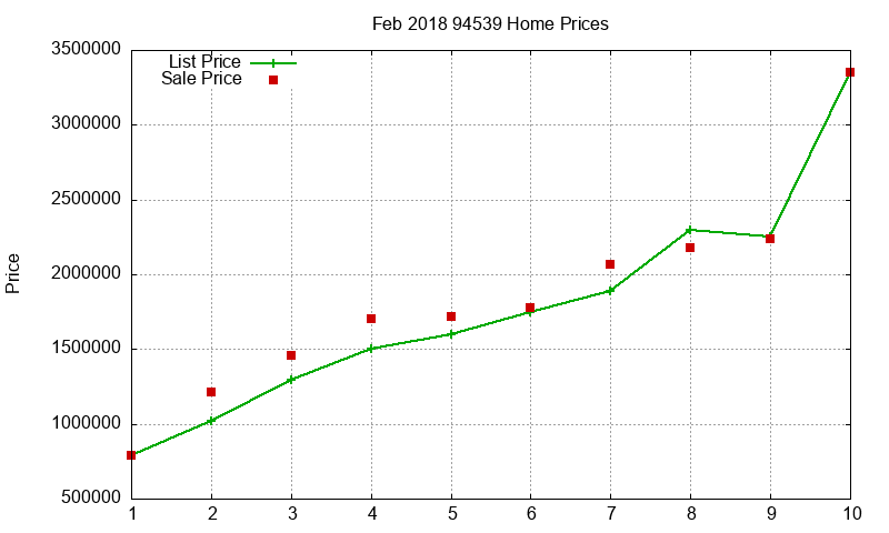 94539 Homes Just Sold 2018-02 94539 Homes Just Sold 2018-02