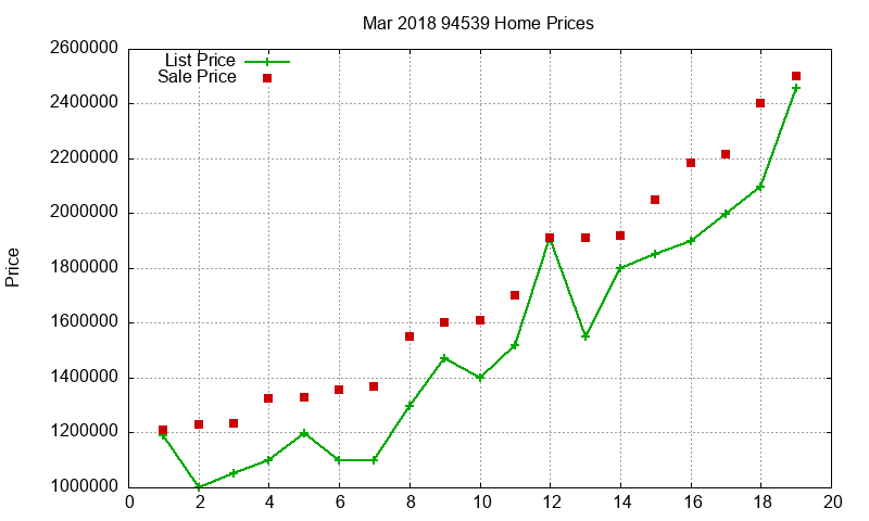 94539 Homes Just Sold 2018-03