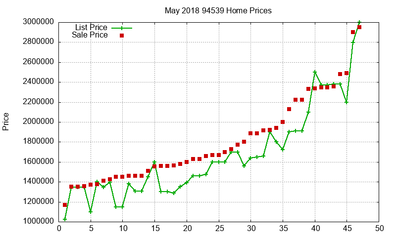 94539 Homes Just Sold 2018-05