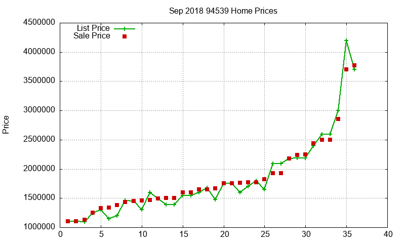 94539 Homes Just Sold 2018-09 94539 Homes Just Sold 2018-09