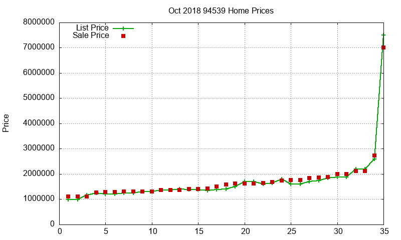 94539 Homes Just Sold 2018-10