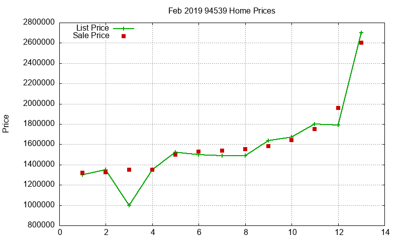94539 Homes Just Sold 2019-02