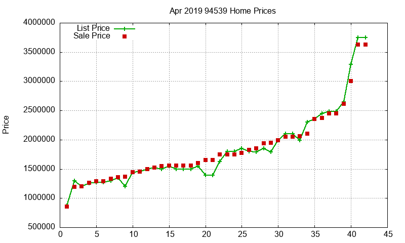 94539 Homes Just Sold 2019-04 94539 Homes Just Sold 2019-04