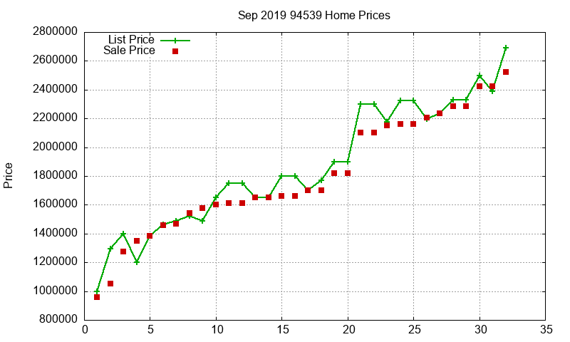 94539 Homes Just Sold 2019-09