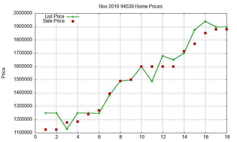 94539 Homes Just Sold 2019-11