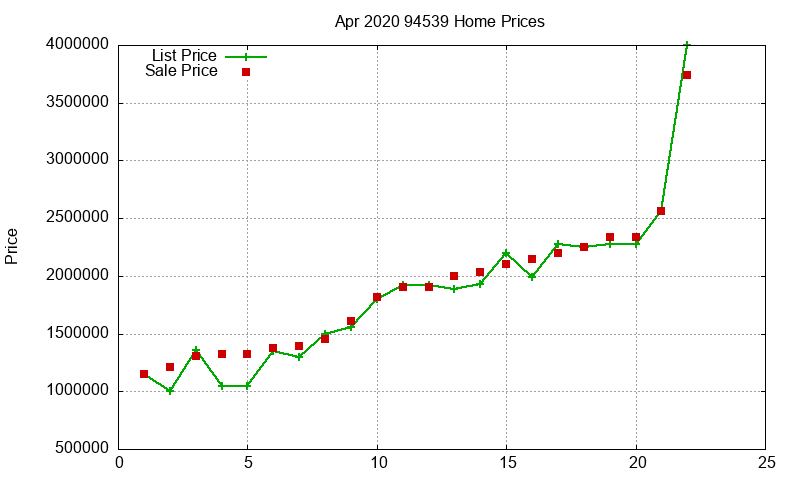 94539 Homes Just Sold 2020-04