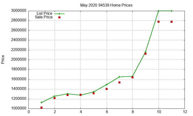 94539 Homes Just Sold 2020-05