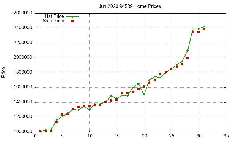 94539 Homes Just Sold 2020-06