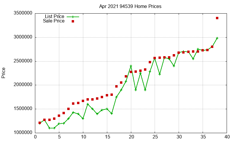 94539 Homes Just Sold 2021-04
