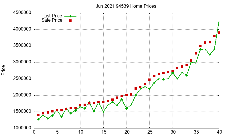 94539 Homes Just Sold 2021-06