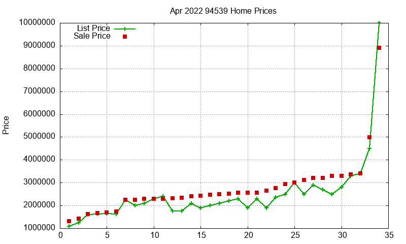 94539 Homes Just Sold 2022-04 94539 Homes Just Sold 2022-04