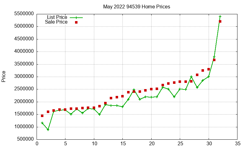 94539 Homes Just Sold 2022-05