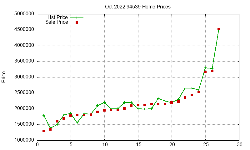 94539 Homes Just Sold 2022-10
