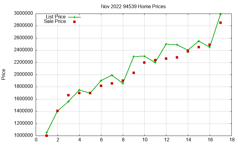 94539 Homes Just Sold 2022-11