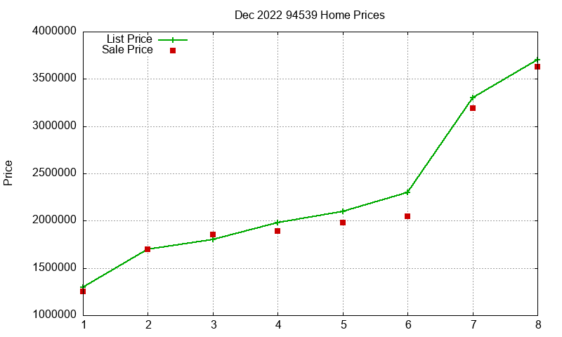 94539 Homes Just Sold 2022-12