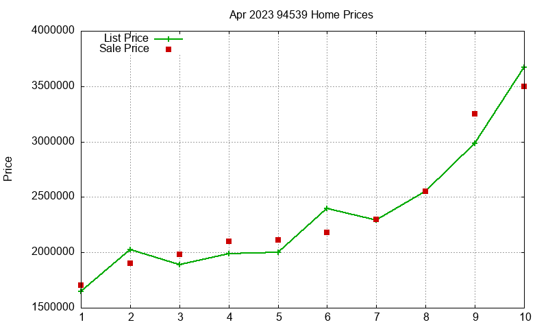 94539 Homes Just Sold 2023-04