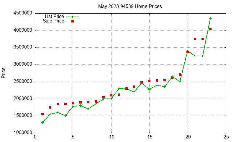 94539 Homes Just Sold 2023-05