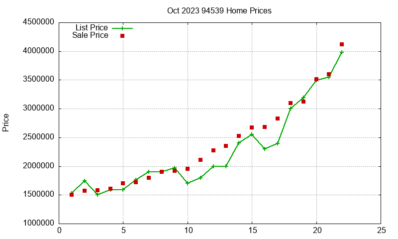 94539 Homes Just Sold 2023-10