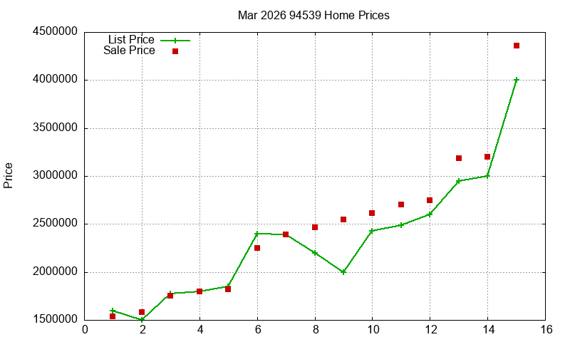 94539 Homes Just Sold 2026-03