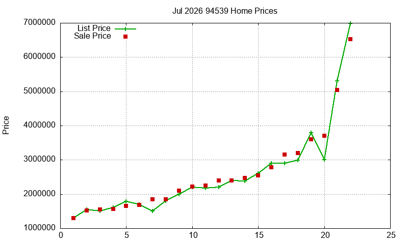 94539 Homes Just Sold 2026-07