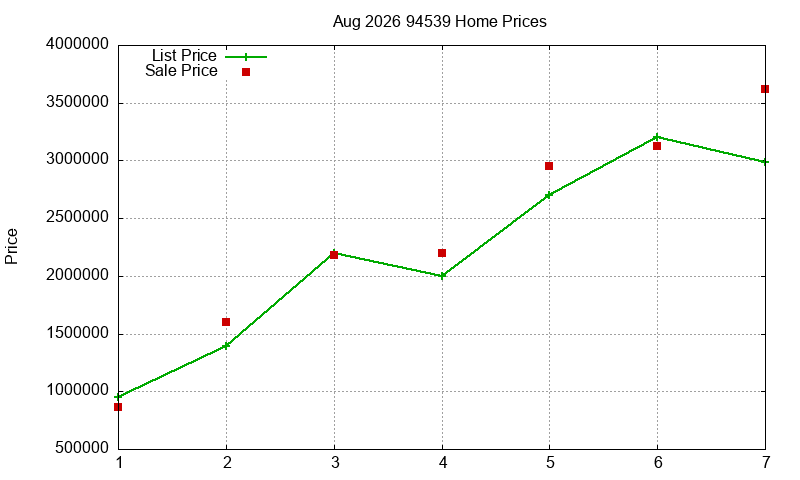94539 Homes Just Sold 2026-08