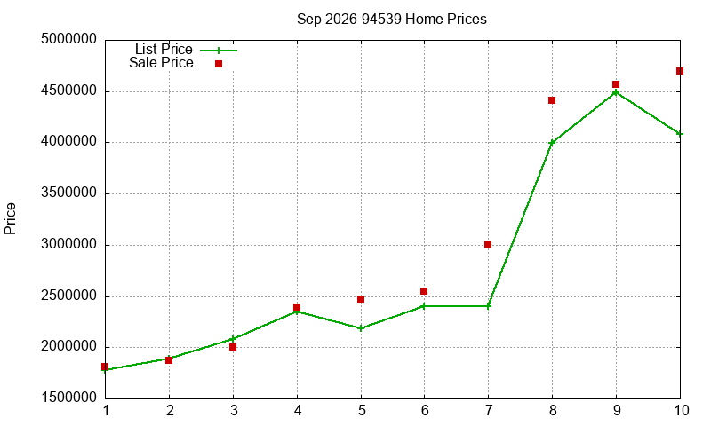 94539 Homes Just Sold 2026-09 94539 Homes Just Sold 2026-09