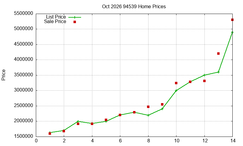 94539 Homes Just Sold 2026-10