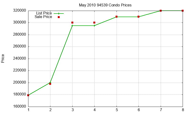 94539 Condos Just Sold 2010-05 94539 Condos Just Sold 2010-05