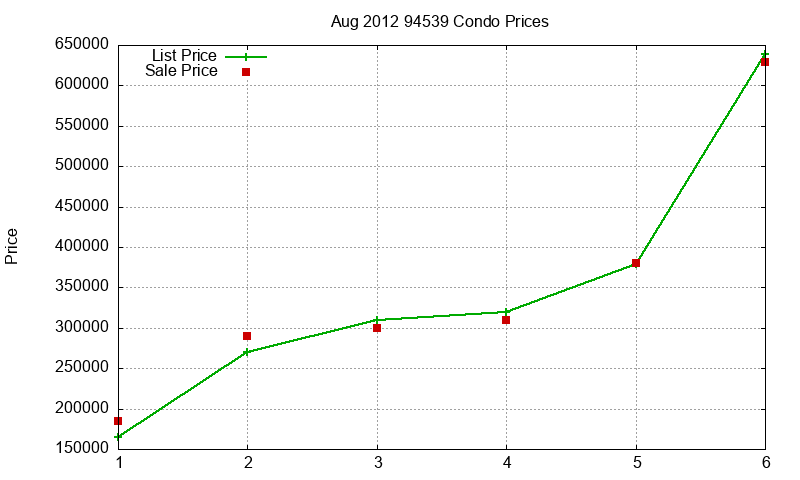 94539 Condos Just Sold 2012-08 94539 Condos Just Sold 2012-08