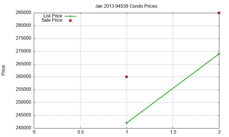 94539 Condos Just Sold 2013-01 94539 Condos Just Sold 2013-01