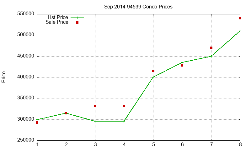 94539 Condos Just Sold 2014-09 94539 Condos Just Sold 2014-09