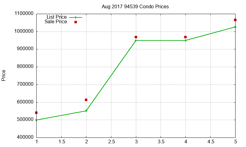 94539 Condos Just Sold 2017-08 94539 Condos Just Sold 2017-08