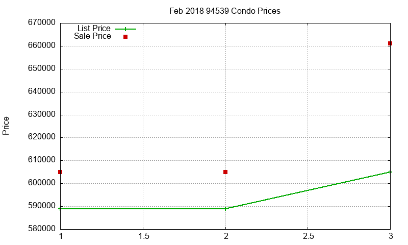 94539 Condos Just Sold 2018-02 94539 Condos Just Sold 2018-02