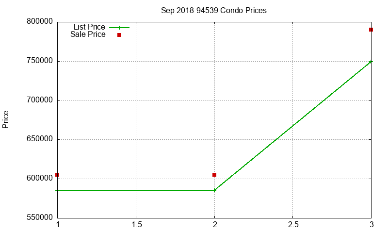 94539 Condos Just Sold 2018-09 94539 Condos Just Sold 2018-09