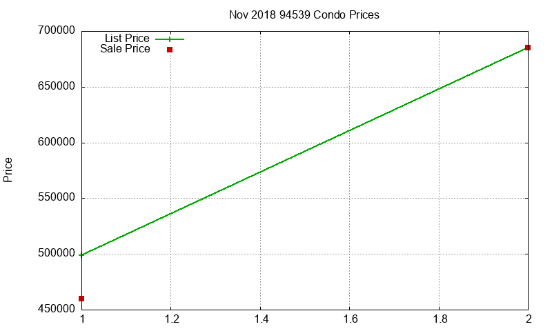 94539 Condos Just Sold 2018-11 94539 Condos Just Sold 2018-11