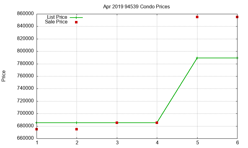 94539 Condos Just Sold 2019-04 94539 Condos Just Sold 2019-04